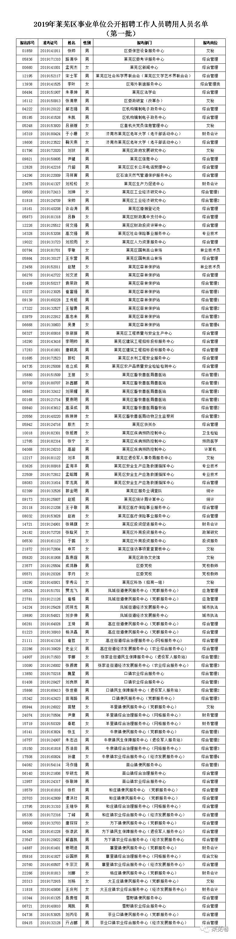 萊蕪最新招工招聘啟事，萊蕪最新招工招聘啟事，職位信息大放送