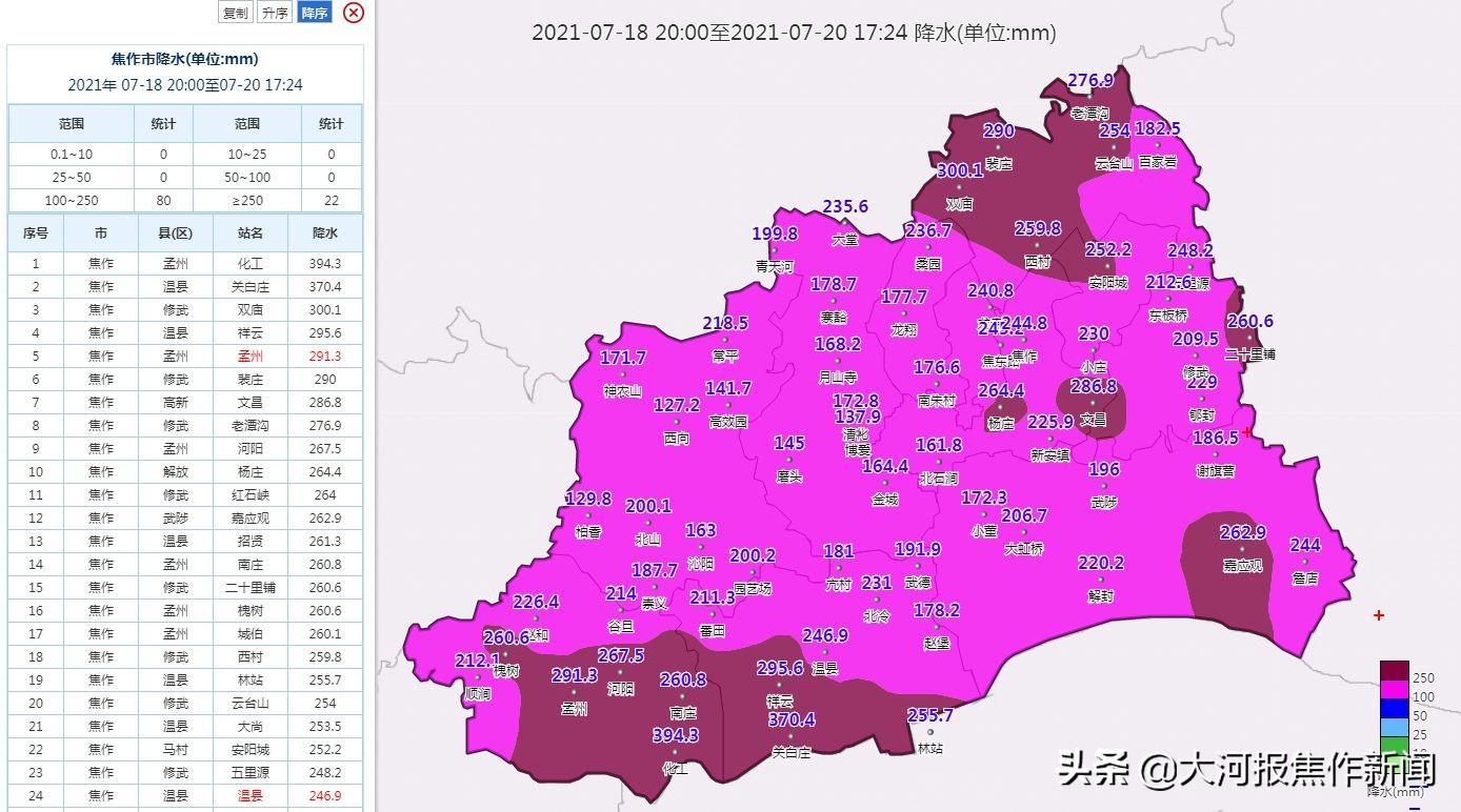 焦作市最新天氣預(yù)報(bào)，焦作市最新天氣預(yù)報(bào)通知