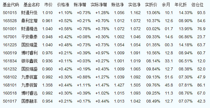 關于今天最新凈值的探討——聚焦001373基金凈值查詢，聚焦今日最新凈值，解析001373基金凈值查詢返回的信息