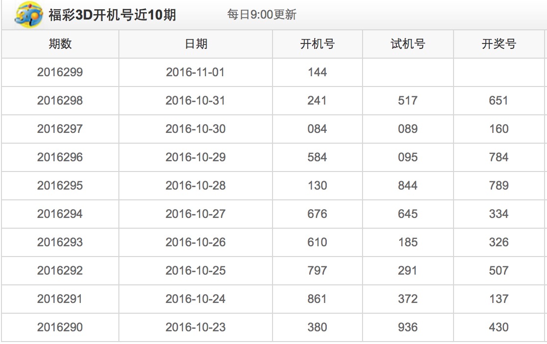 最新3D開機號列表及其應用前景展望，最新3D開機號列表及未來應用前景展望