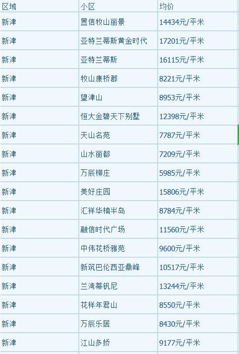 邛崍二手房出售最新消息全面解析，邛崍二手房市場最新動(dòng)態(tài)，全面解析出售消息