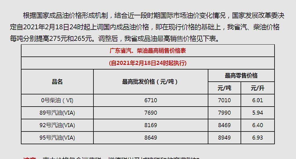 今天汽油價格調(diào)整最新消息，市場走勢、影響因素及未來展望，今日汽油價格調(diào)整最新動態(tài)，市場走勢、影響因素與未來展望