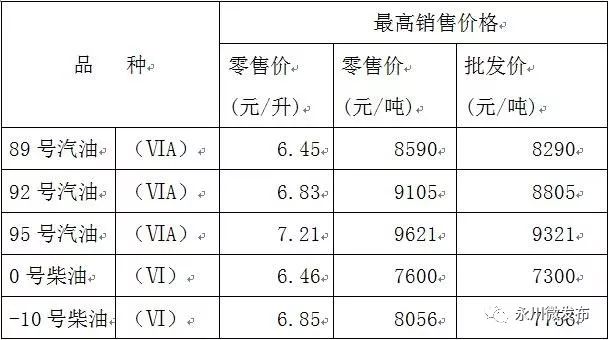 最新油價表及其影響分析，最新油價表概覽與影響深度解析