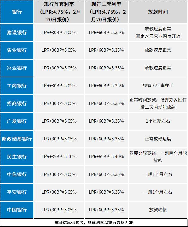 推薦 第322頁