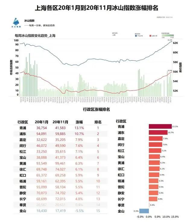 上海最新房?jī)r(jià)，趨勢(shì)、影響因素及前景展望，上海房?jī)r(jià)最新動(dòng)態(tài)，趨勢(shì)、影響因素與未來展望