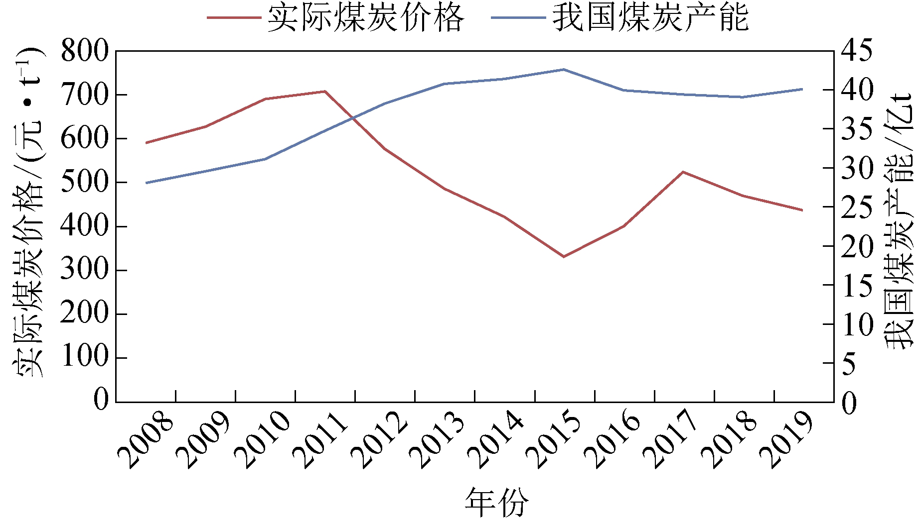 最新煤炭價格動態及其對全球市場的影響，最新煤炭價格動態及其對全球市場的深遠影響