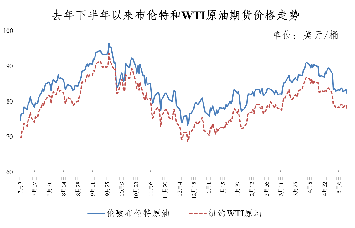 關(guān)于油價(jià)調(diào)整的最新動(dòng)態(tài)，92最新油價(jià)分析，最新油價(jià)調(diào)整動(dòng)態(tài)解析，92號(hào)油價(jià)走勢(shì)分析