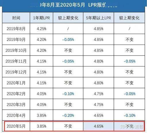 關于銀行貸款最新利率的深度解析，銀行貸款最新利率深度解析，了解變化，把握貸款機會