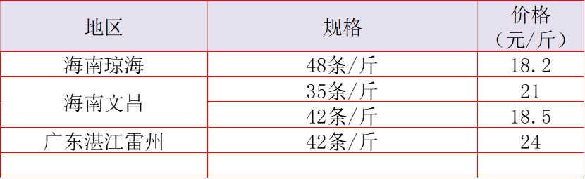 蝦價格最新行情分析，蝦價格最新行情解析