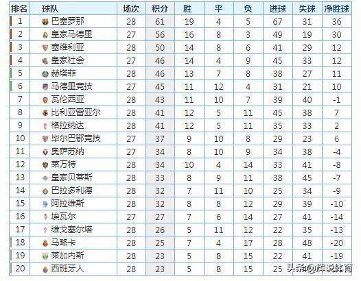 西甲最新排名，群雄逐鹿，誰(shuí)領(lǐng)風(fēng)騷？，西甲最新排名，群雄爭(zhēng)霸，誰(shuí)將成為領(lǐng)頭羊？