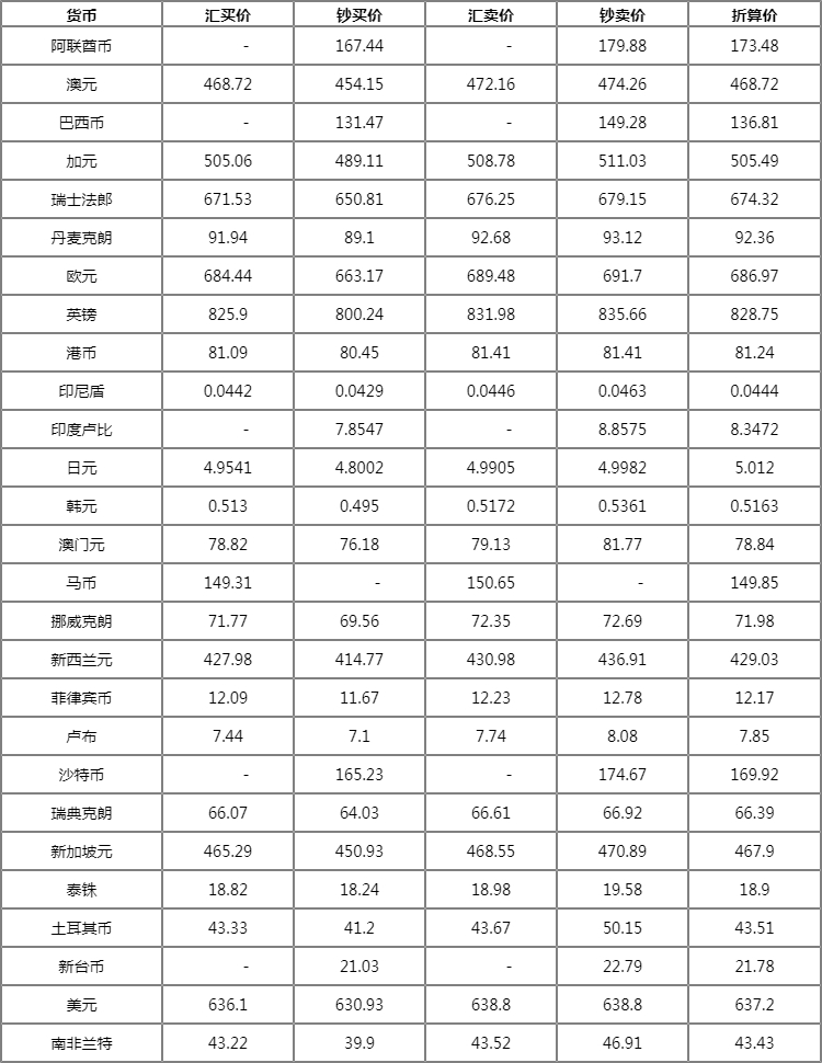 最新匯率表及其影響分析，最新匯率表及其深度影響分析