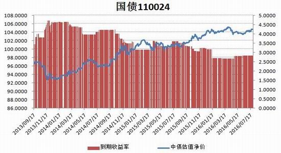 國債最新利率及其對金融市場的影響，最新國債利率變動及其對金融市場的影響分析