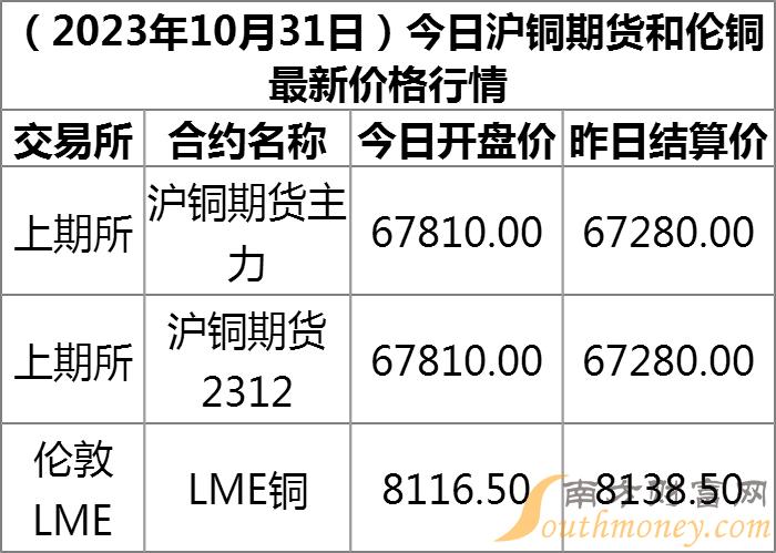 今日最新銅價(jià)行情深度分析，今日銅價(jià)行情深度解析