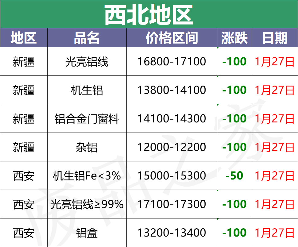 鋁錠最新價格動態(tài)分析，鋁錠最新價格走勢動態(tài)分析