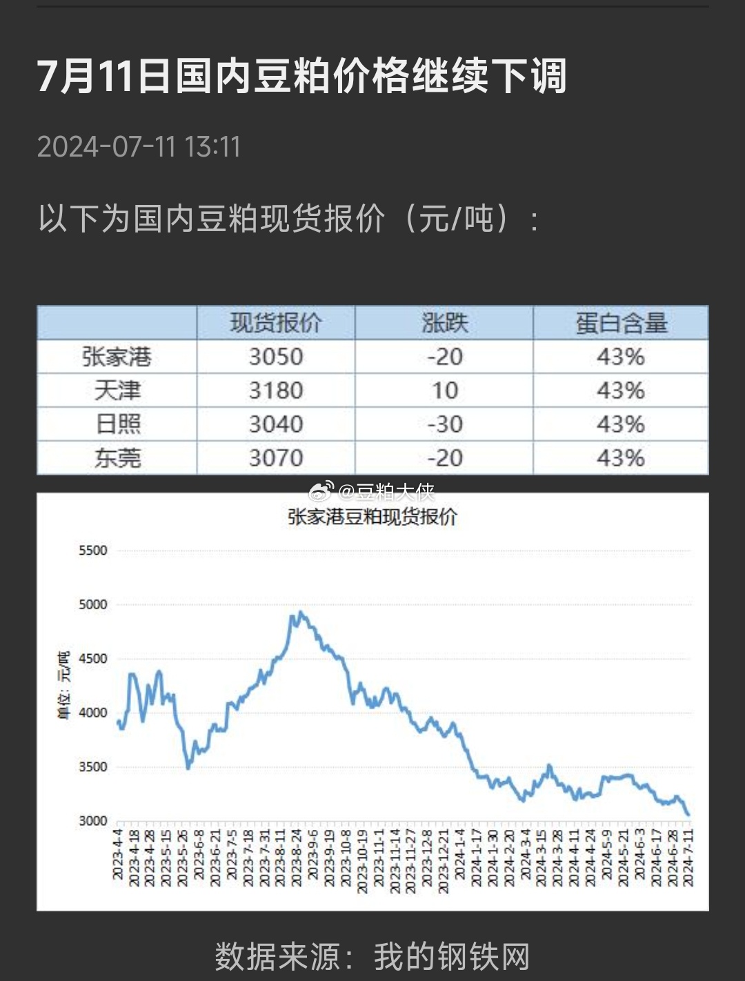 黃豆價(jià)格最新行情分析，黃豆價(jià)格最新行情報(bào)告