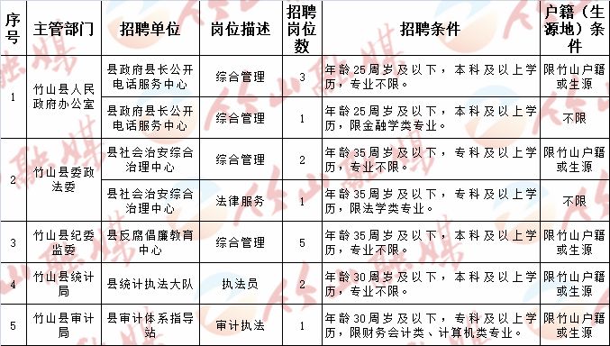 十堰最新招聘信息概覽，十堰最新招聘信息匯總