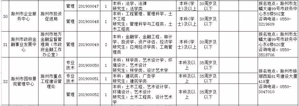 滁州最新招聘信息概覽，滁州最新招聘信息全面匯總