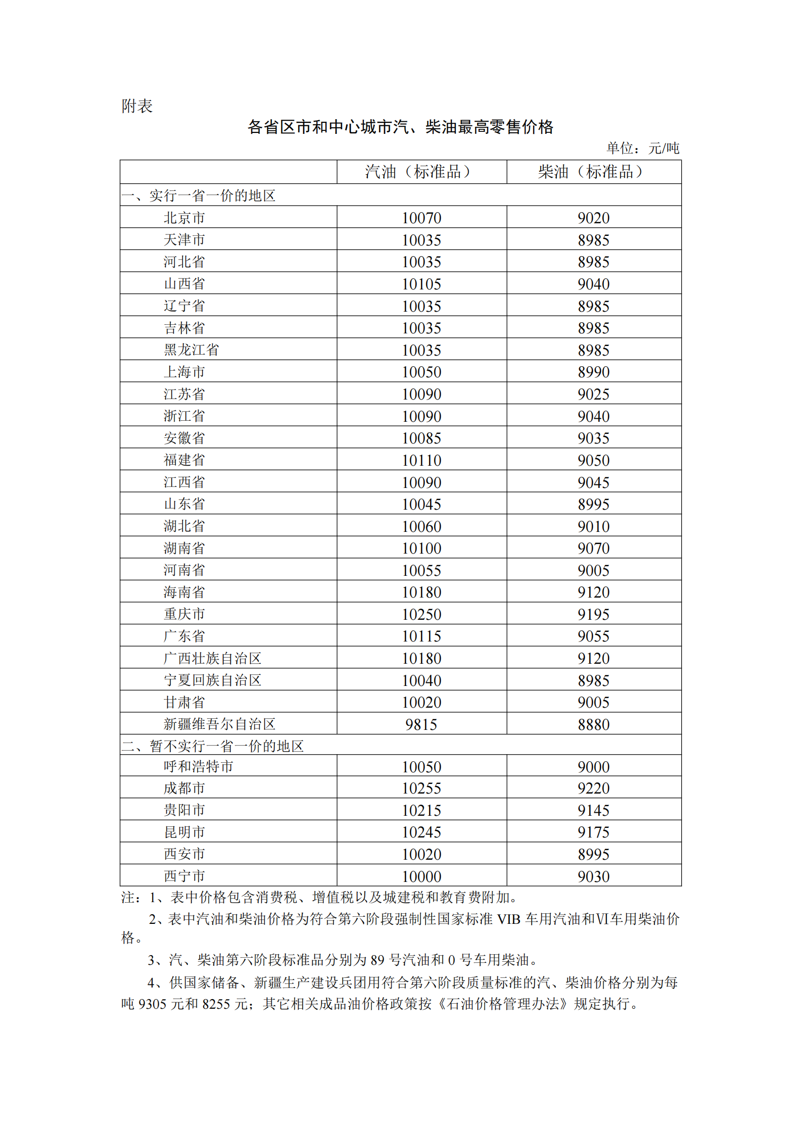 柴油價格最新消息，市場走勢分析與預測，柴油價格最新動態(tài)，市場走勢深度分析與預測