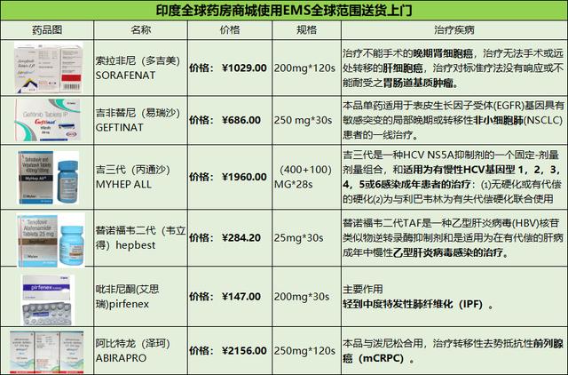 乙肝最新藥物研究進展及其治療前景展望，乙肝最新藥物研究進展與未來治療前景展望