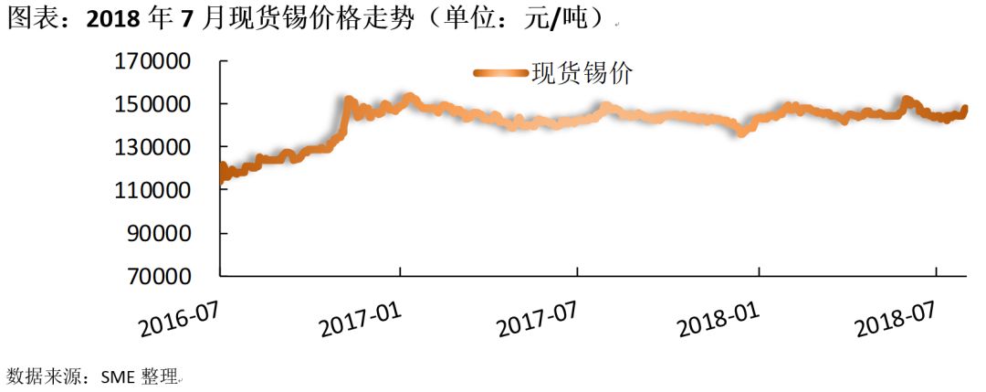 最新錫價(jià)動(dòng)態(tài)及其對(duì)全球市場(chǎng)的影響，最新錫價(jià)動(dòng)態(tài)與全球市場(chǎng)波動(dòng)分析