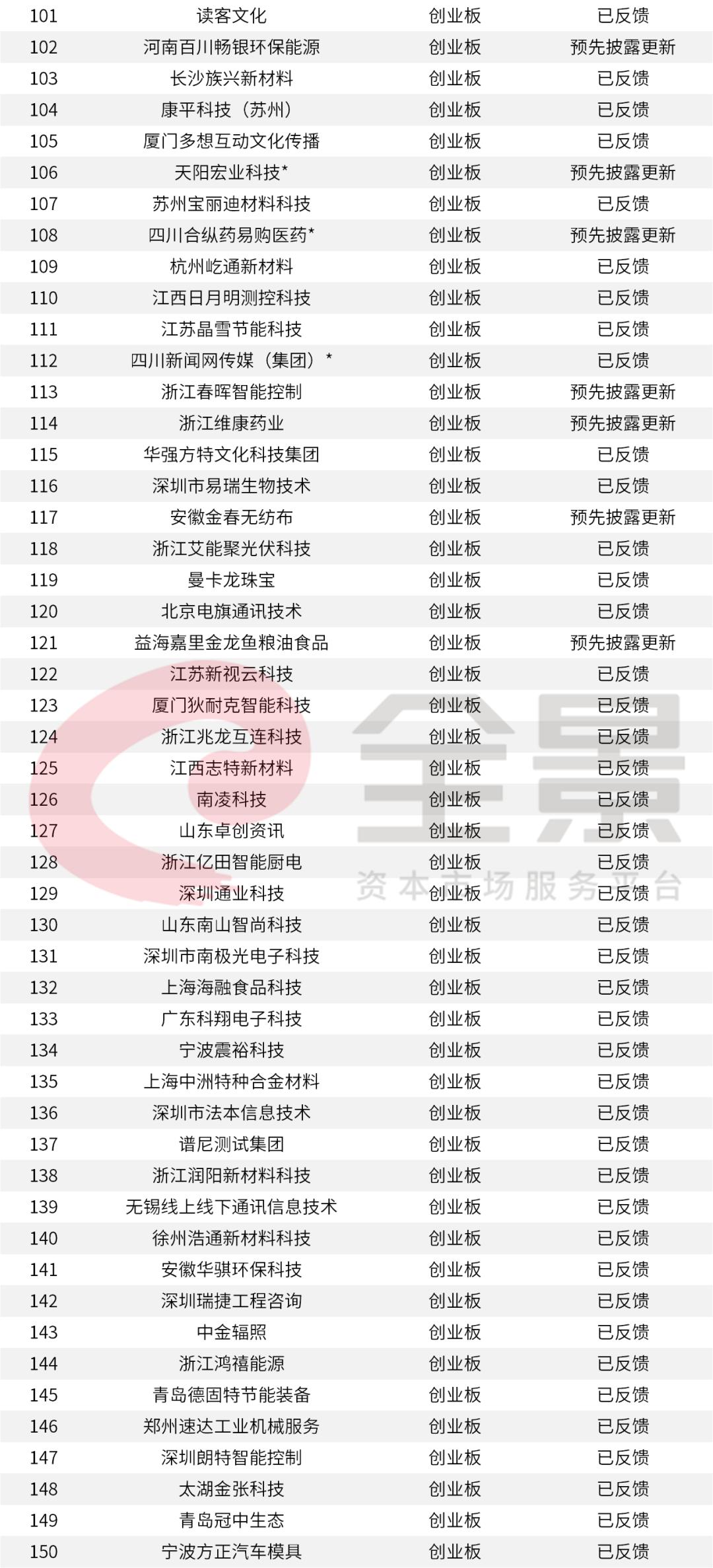 最新IPO排隊(duì)名單，資本市場的新動態(tài)與深度洞察，資本市場新動態(tài)深度洞察，最新IPO排隊(duì)名單揭秘