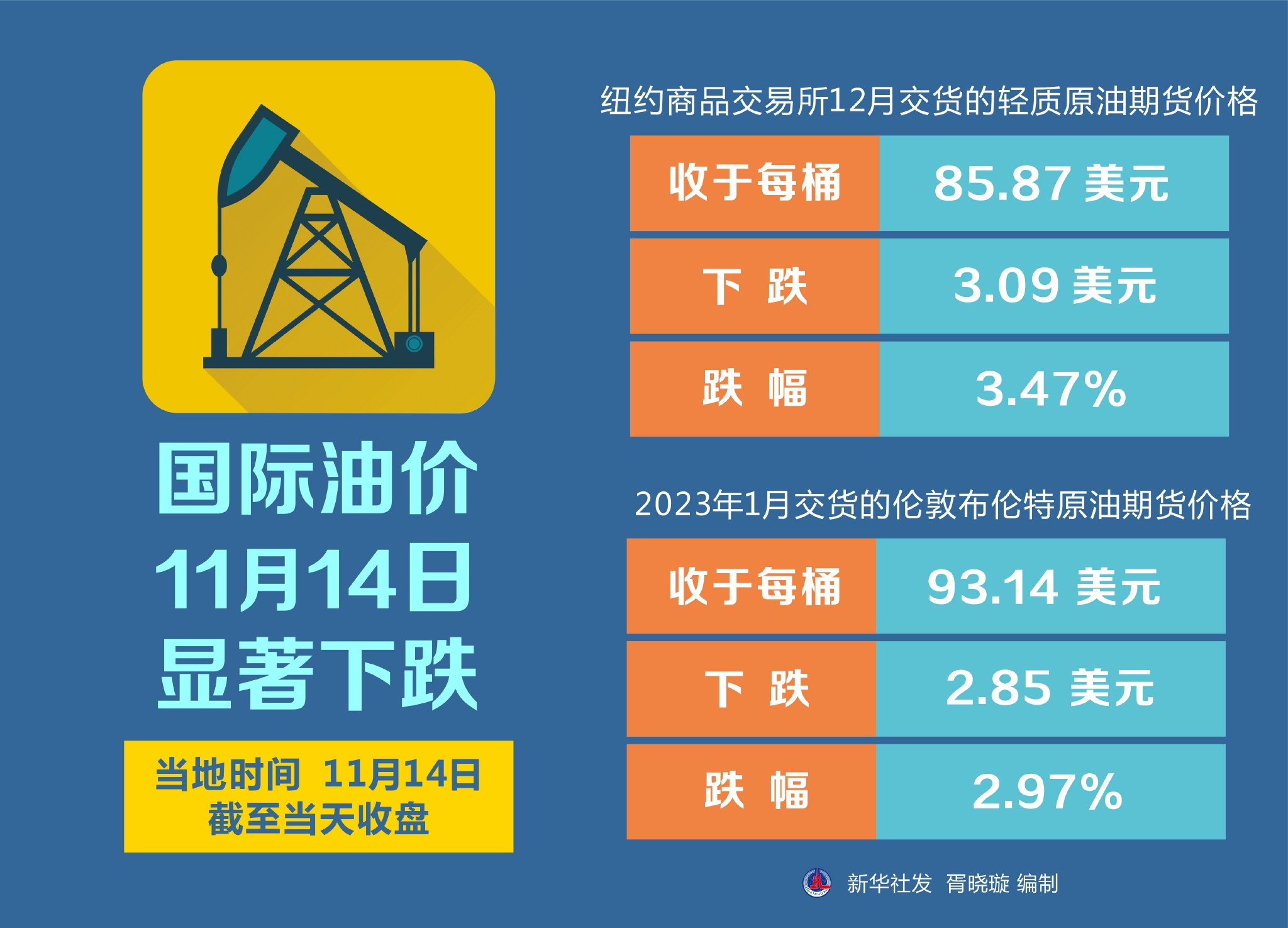 今日國際最新油價(jià)動(dòng)態(tài)分析，今日國際油價(jià)動(dòng)態(tài)深度解析