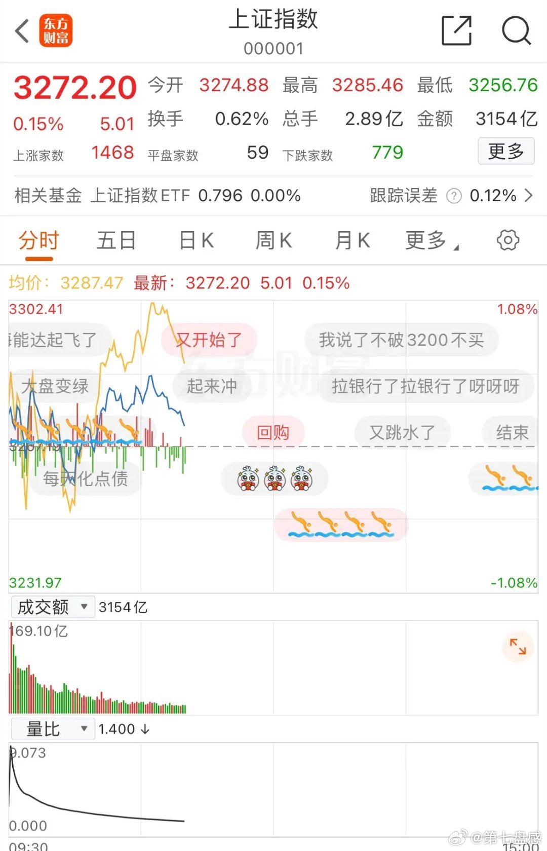 最新大盤指數，市場走勢分析與預測，最新大盤指數概覽，市場走勢分析與預測報告