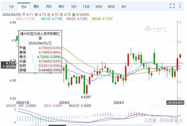 澳元最新匯率及其對全球經(jīng)濟(jì)的影響，澳元匯率最新動態(tài)及其對全球經(jīng)濟(jì)的影響分析