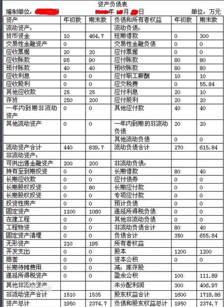 最新資產(chǎn)負(fù)債表，揭示企業(yè)財(cái)務(wù)健康狀況的全面剖析，最新資產(chǎn)負(fù)債表全面揭示企業(yè)財(cái)務(wù)健康狀況深度剖析