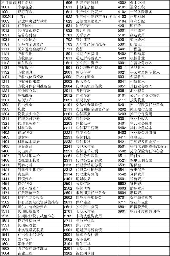 最新會(huì)計(jì)科目下的企業(yè)財(cái)務(wù)變革，最新會(huì)計(jì)科目下的企業(yè)財(cái)務(wù)變革概覽