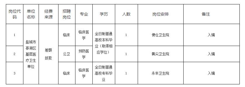 東臺(tái)最新招聘信息概覽，東臺(tái)最新招聘信息全面匯總