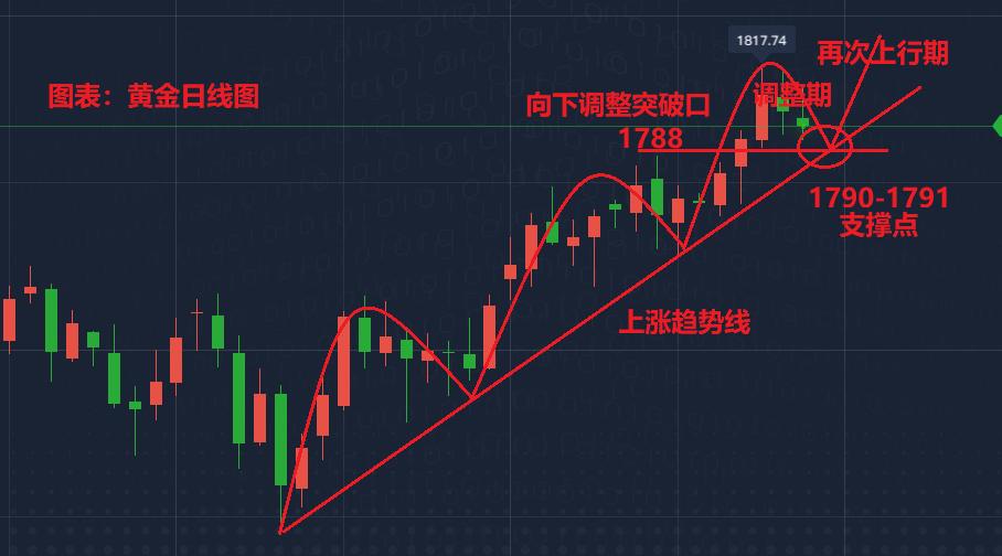 現(xiàn)貨黃金最新價(jià)格，市場(chǎng)走勢(shì)分析與投資前景展望，現(xiàn)貨黃金最新價(jià)格及市場(chǎng)走勢(shì)分析與投資前景展望