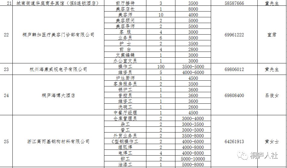 桐廬招聘網(wǎng)最新招聘動(dòng)態(tài)及其影響，桐廬招聘網(wǎng)最新招聘動(dòng)態(tài)及其地區(qū)影響力分析