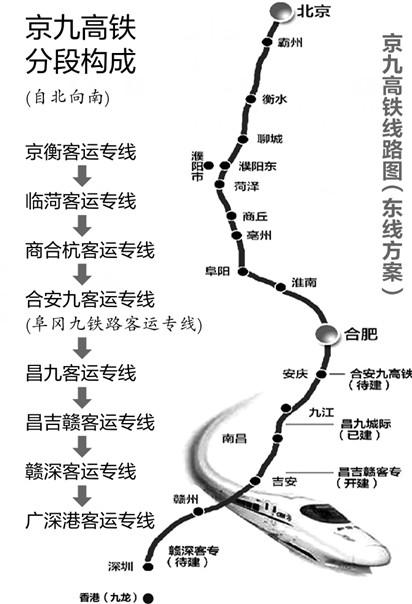 京九高鐵最新消息，進(jìn)展、影響與展望，京九高鐵最新動態(tài)，進(jìn)展、影響與展望