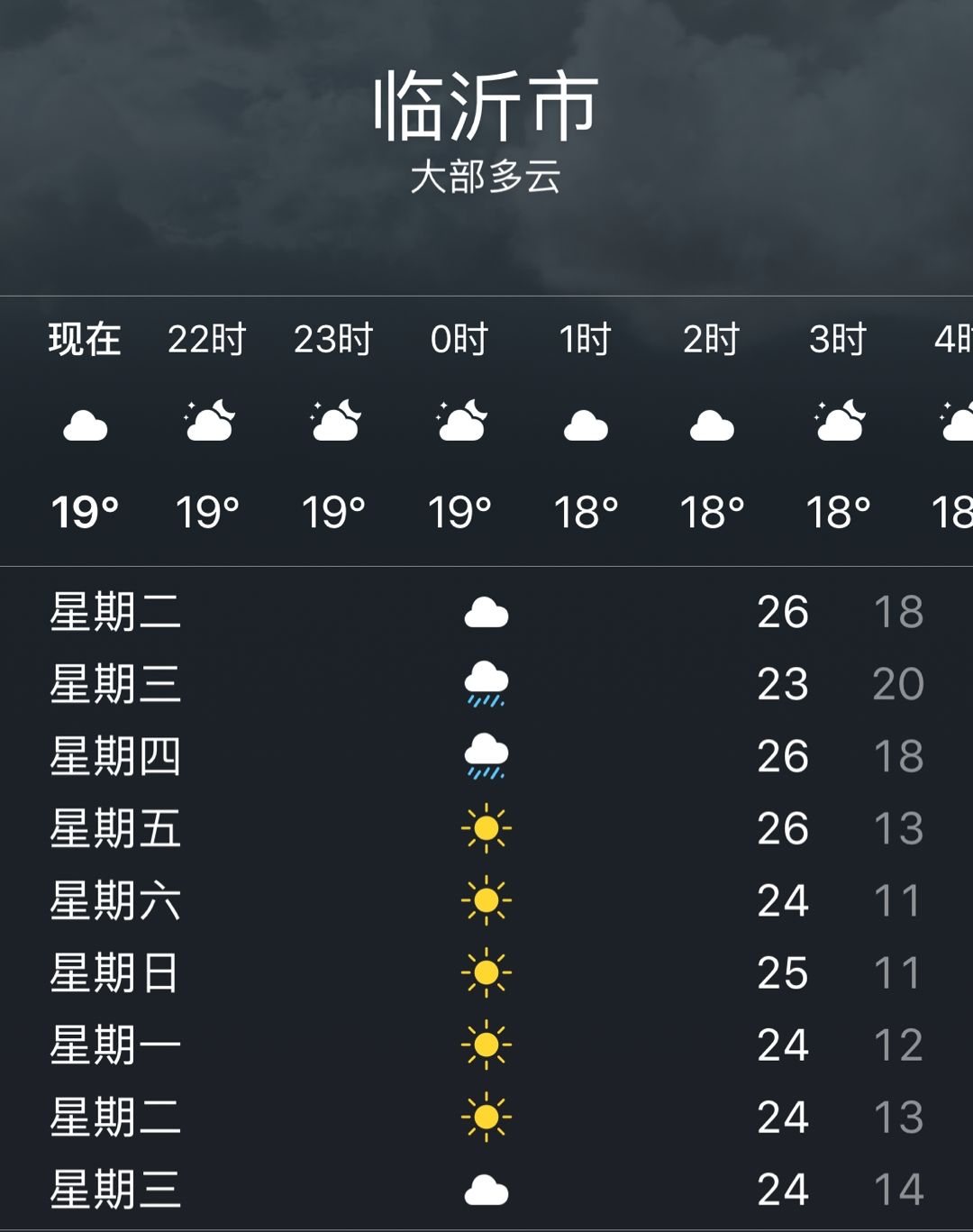 臨沂最新天氣，氣象萬千，活力四溢的城市風(fēng)貌，臨沂氣象更新，活力四溢的城市天氣展望