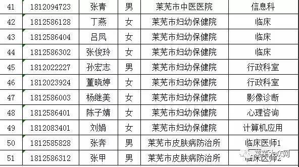 萊蕪最新招聘信息概覽，萊蕪最新招聘信息總覽