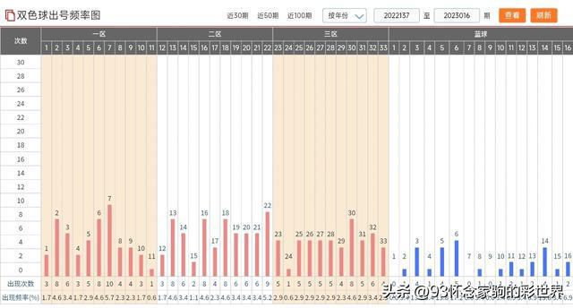 新澳門彩出號綜合走勢圖，探索與解讀，新澳門彩出號綜合走勢圖解析與探索