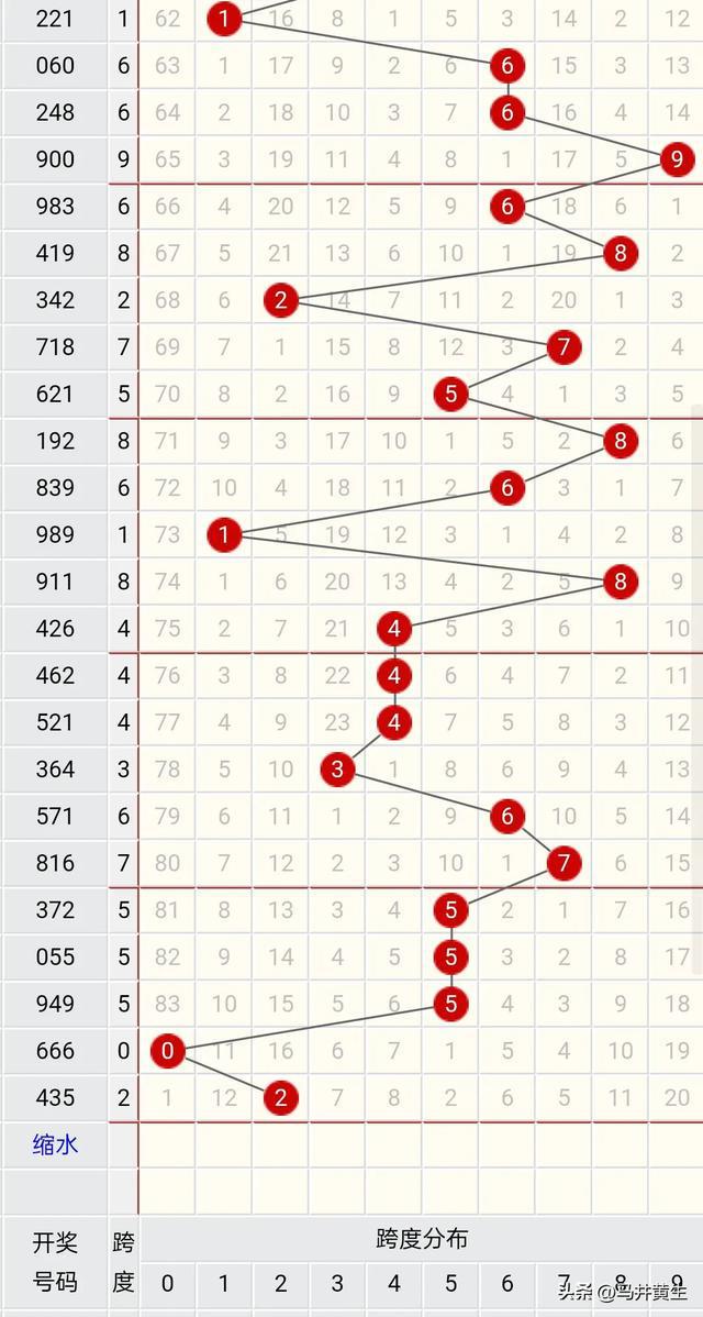 新澳門六開獎(jiǎng)結(jié)果記錄宗合走勢圖，探索與解讀，澳門六開獎(jiǎng)結(jié)果記錄走勢圖，深度探索與解讀