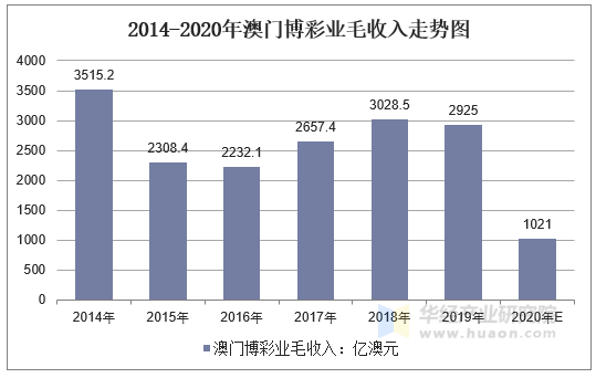 新澳門彩歷史開獎記錄走勢圖，探索與解析，新澳門彩歷史開獎記錄走勢圖深度解析與探索