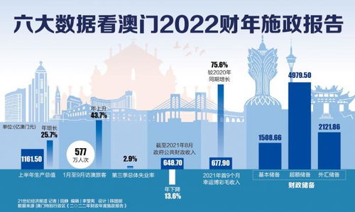 2020年澳門最快開獎