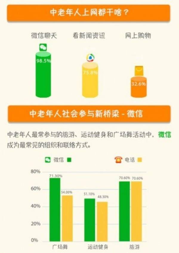 探究中年人聊天軟件，功能、影響與挑戰，中年人聊天軟件，功能解析、社會影響與面臨的挑戰