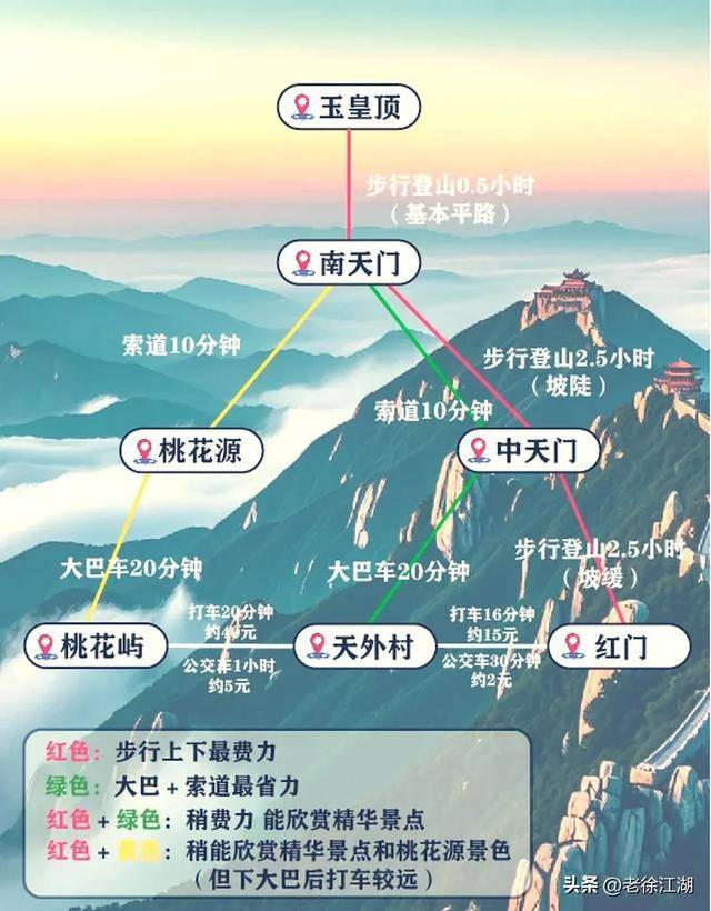 泰山一日游詳細(xì)攻略