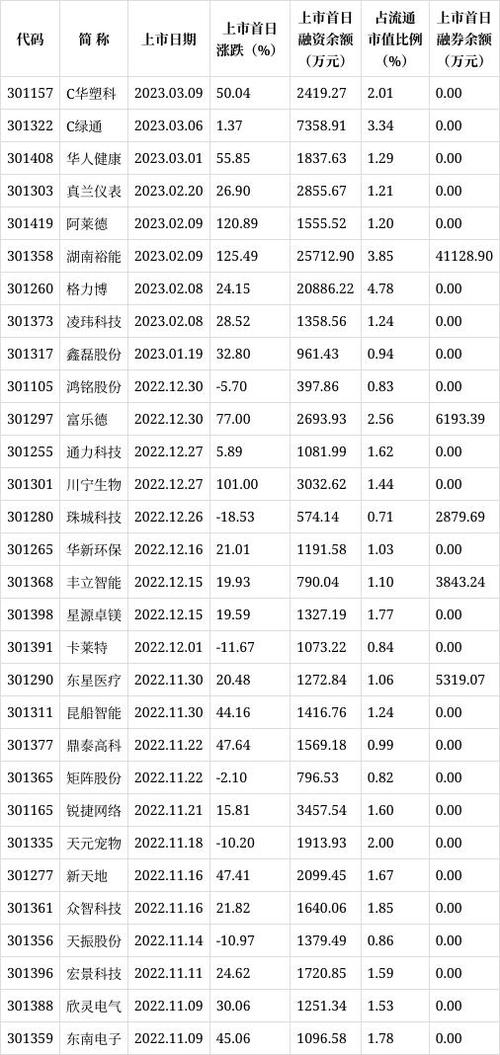 定價策略（以案例301039為例）