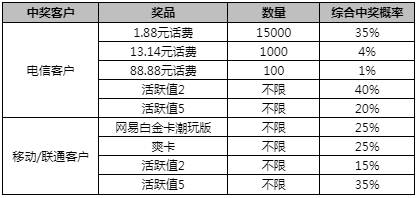 澳門魅力探索