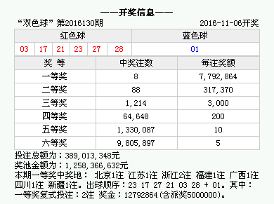 澳門六合最快開獎結(jié)果com