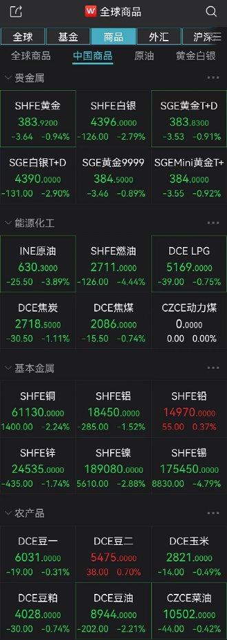 恒生科技指數今天走勢