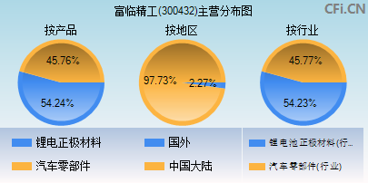 富臨精工最新消息