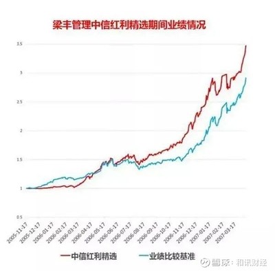 華夏紅利基金今日凈值查詢