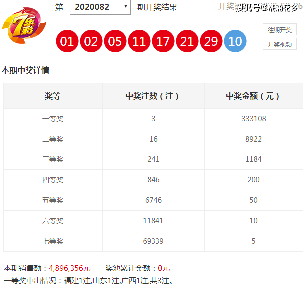 澳門六開獎結果走勢圖表