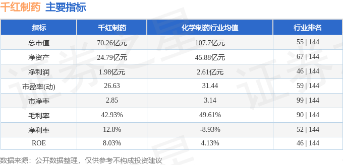 002550股票千股千評